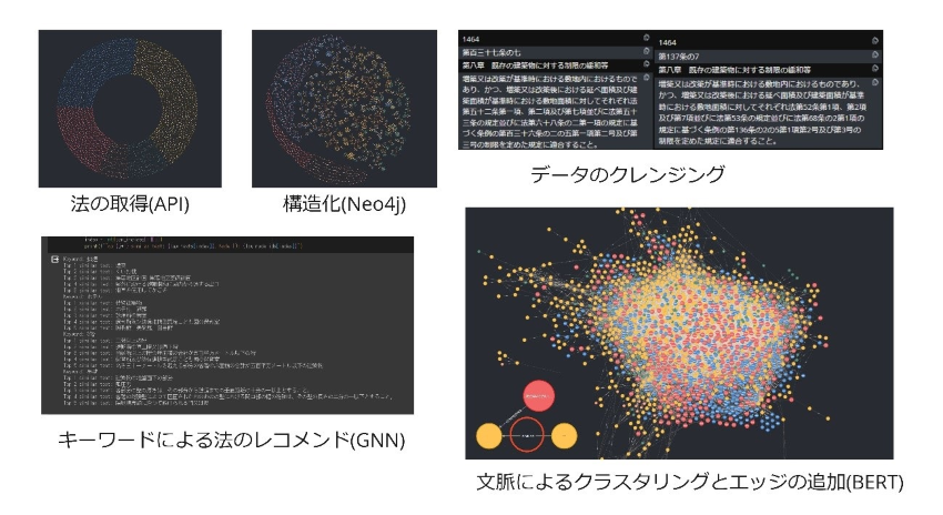 建築カルテの開発画面