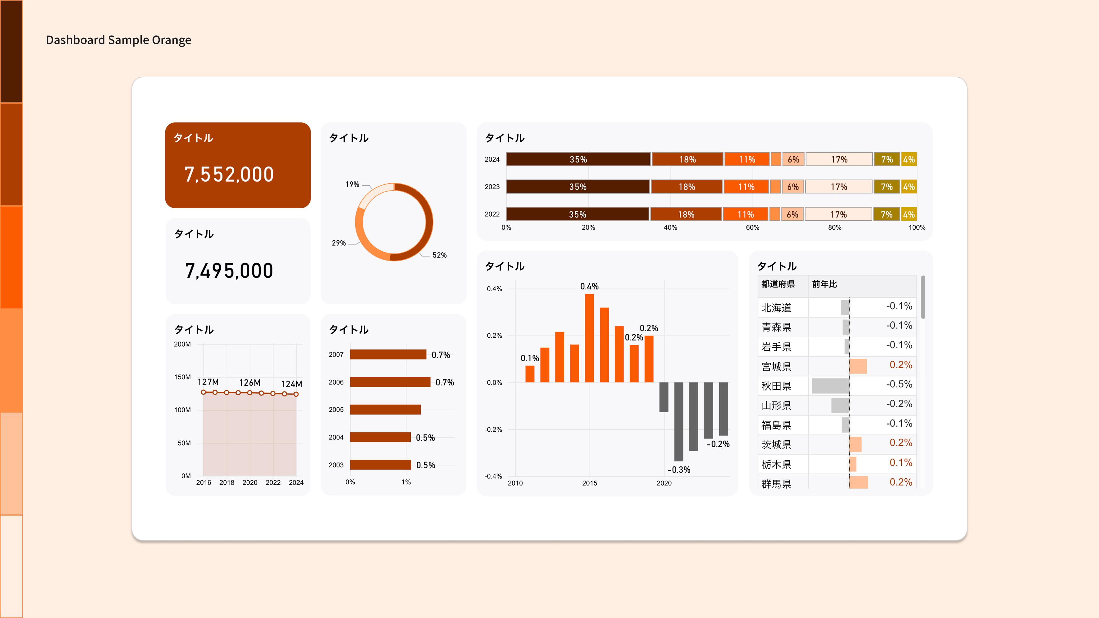 Image of the Orange dashboard. Consists of two major indicators and six visualization elements including a doughnut graph of component ratios, a stacked bar graph of annual trends, a line graph of time series, and a graph of year-on-year comparisons by region.