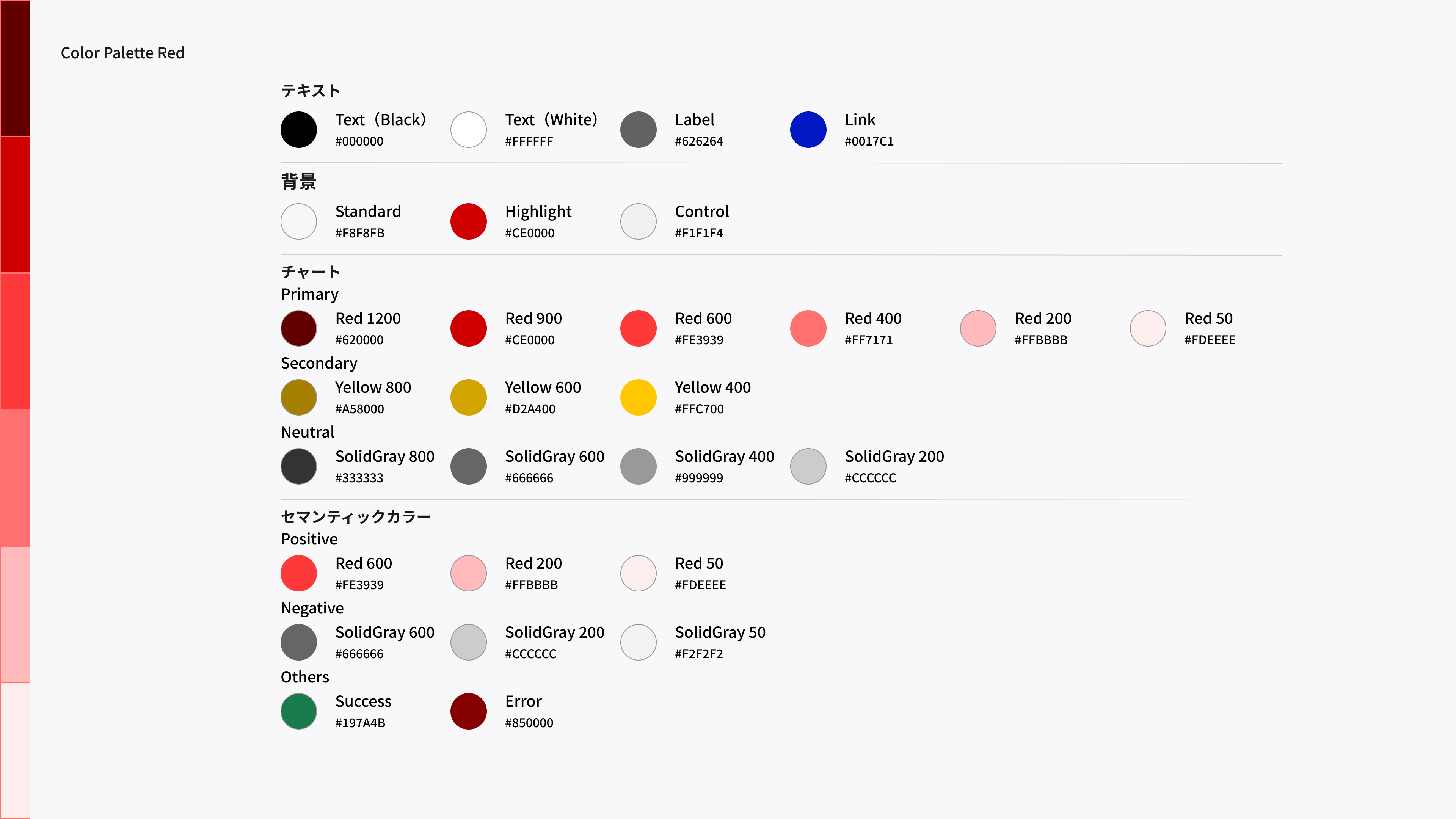 Illustration of a color palette specification for a design system using Red as the key color, with swatches and color codes listed in four categories: text, background, chart, and semantic color.