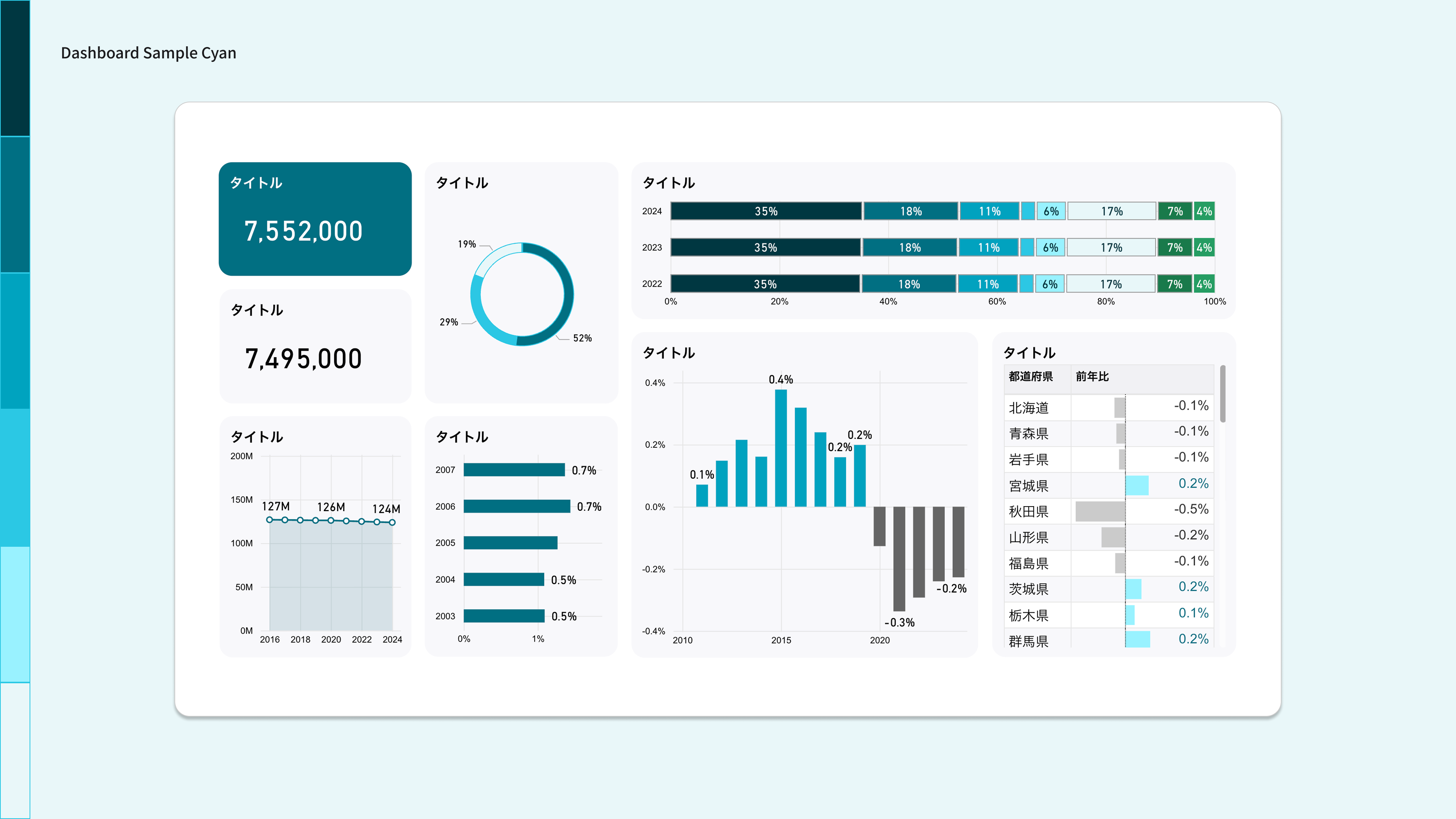 Image of Cyan dashboard. Consists of two major indicators and six visualization elements including a doughnut graph of component ratios, a stacked bar graph of annual trends, a time-series line graph, and a graph of year-on-year comparisons by region.
