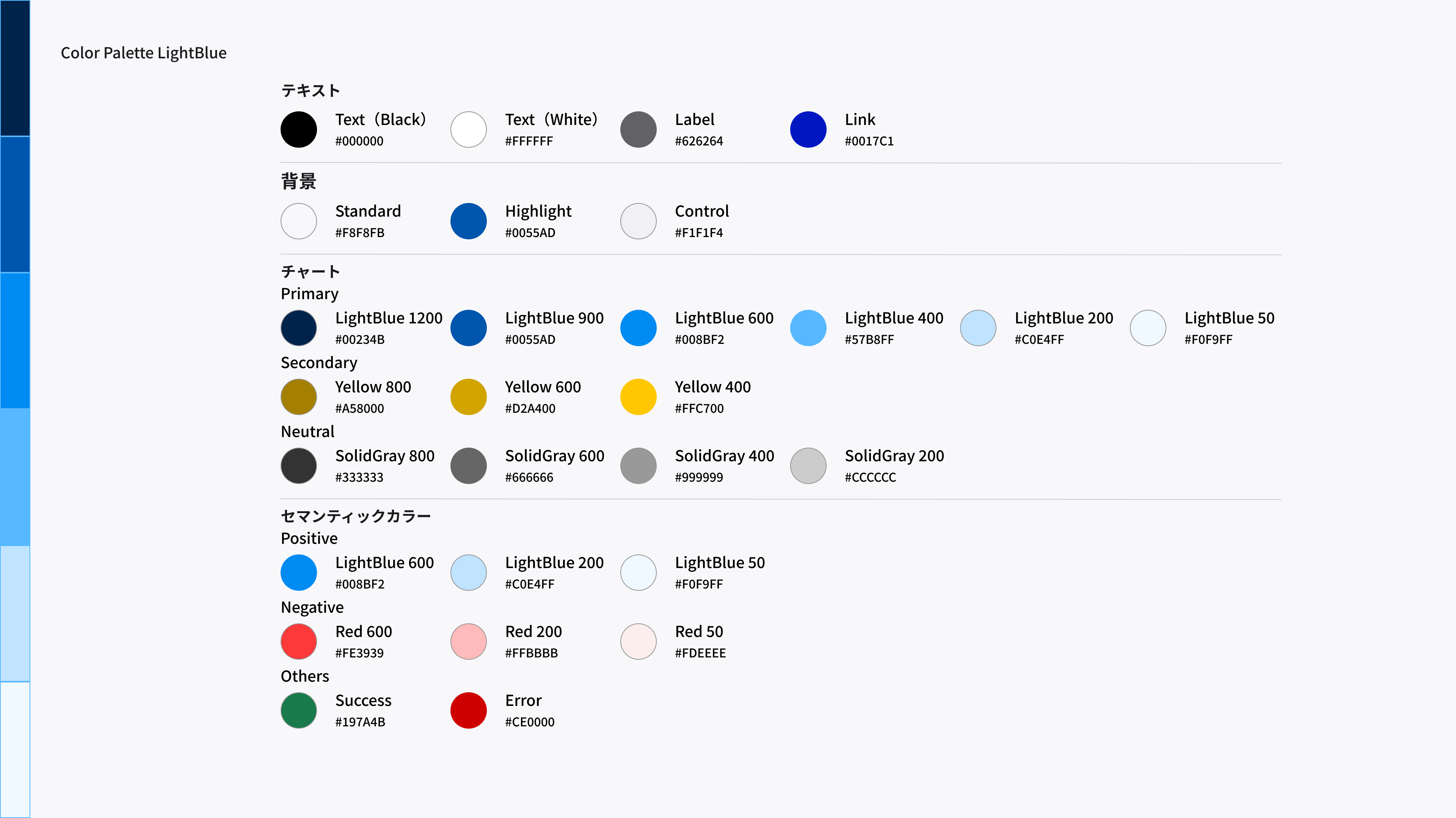 Illustration of a color palette specification for a design system that uses light blue as the key color, with swatches and color codes listed in four categories: text, background, chart, and semantic color.
