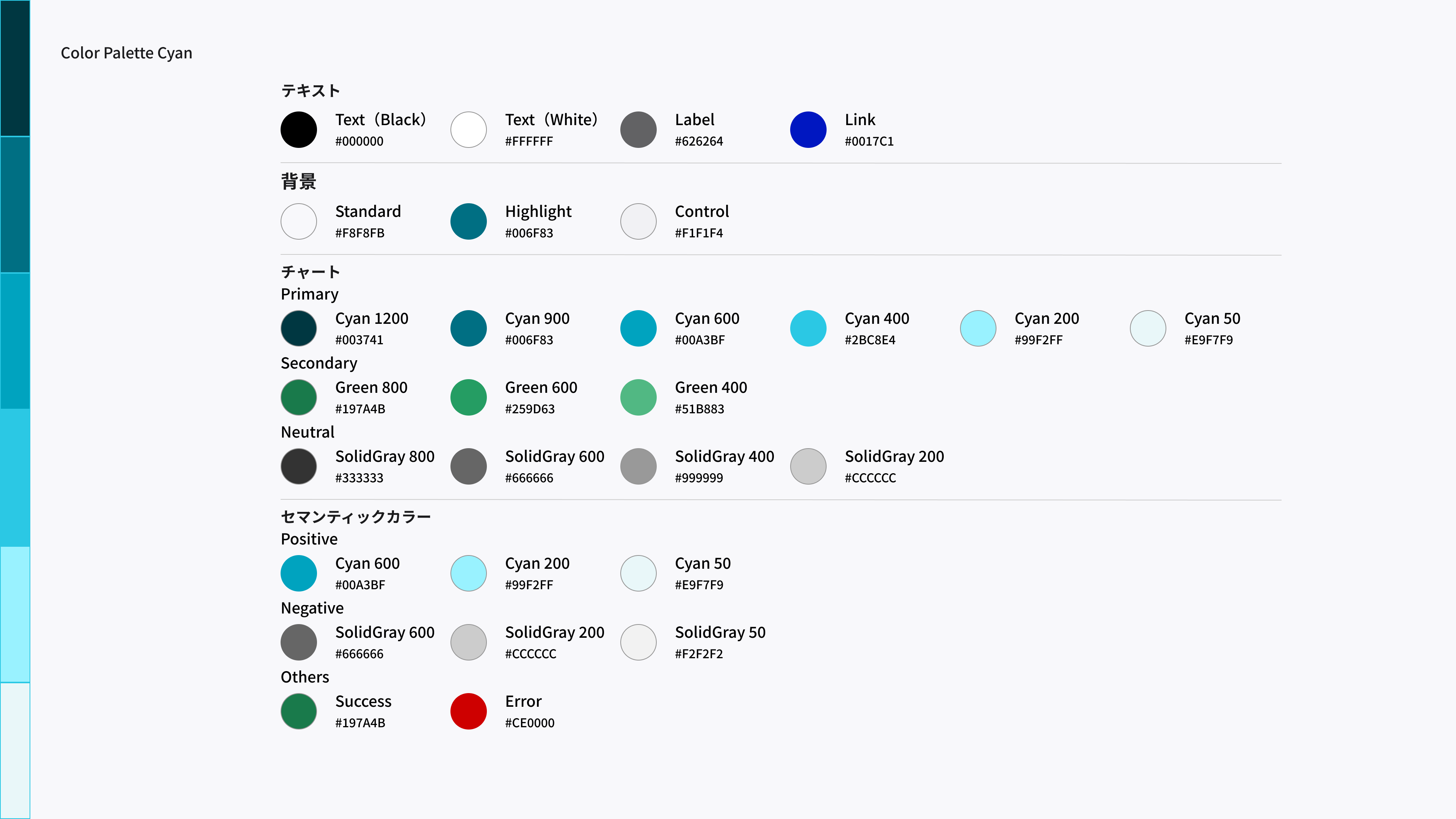 Illustration of color palette specifications for a design system that uses cyan as the key color, with swatches and color codes listed in four categories: text, background, chart, and semantic color.