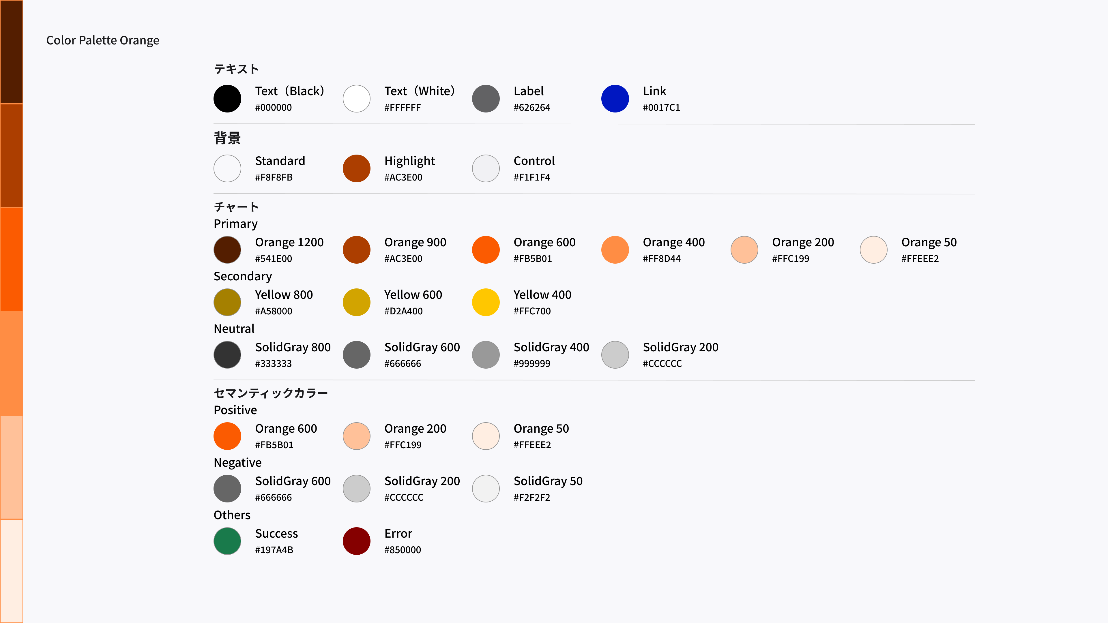 Figure showing a color palette specification for a design system using orange as the key color, with swatches and color codes listed in four categories: text, background, chart, and semantic color.