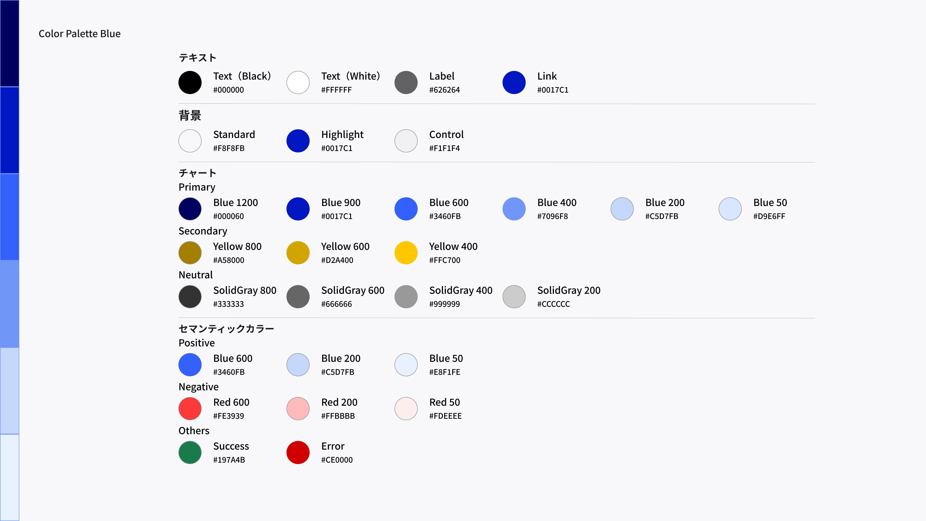 Figure showing a color palette specification for a design system that uses blue as the key color, with swatches and color codes organized into four categories: text, background, chart, and semantic color.