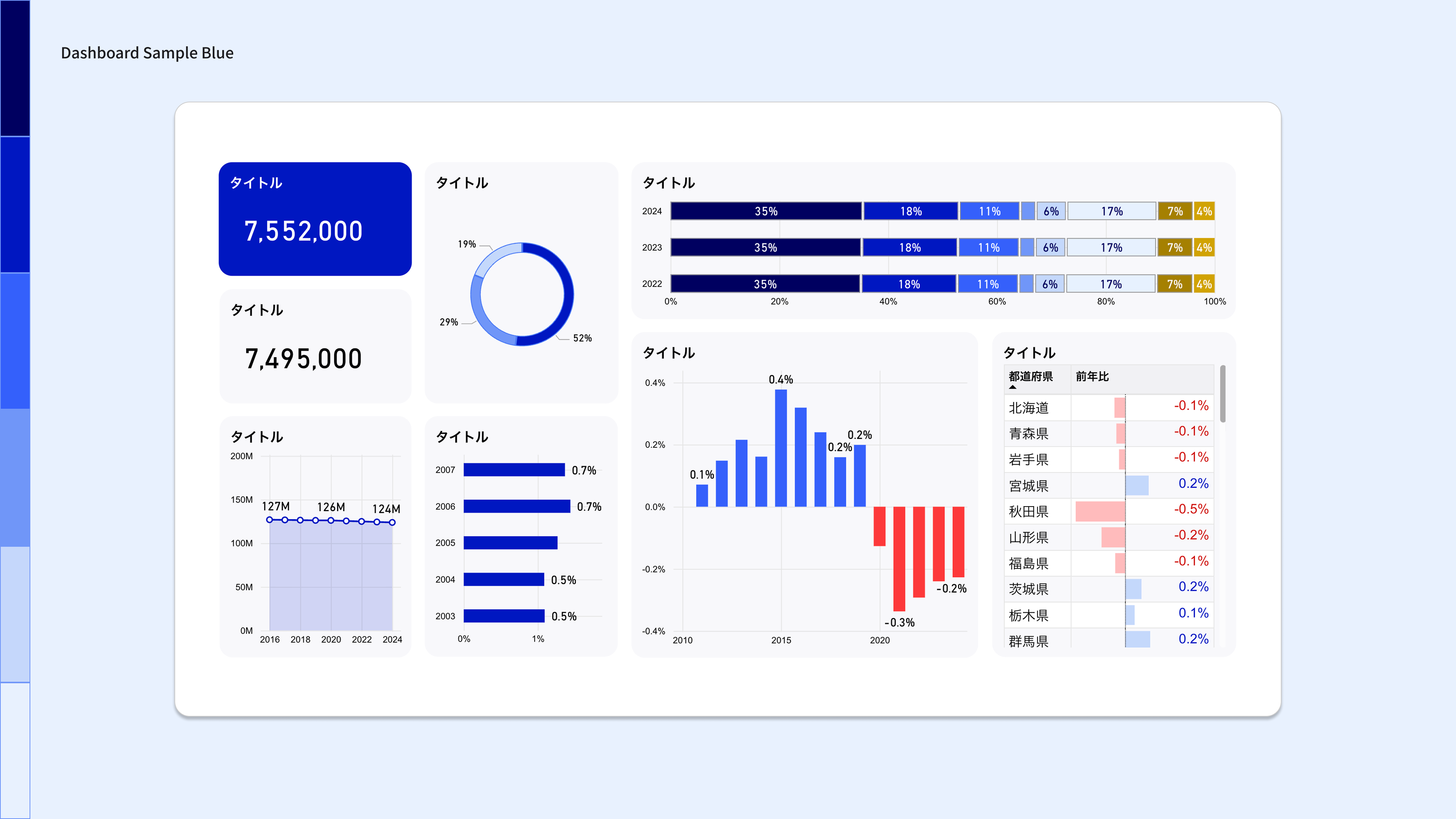 Blue dashboard image. Consists of two key indicators and six visualization elements, including a doughnut graph of component ratios, a stacked bar graph of annual trends, a time-series line graph, and a graph of year-on-year comparisons by region.