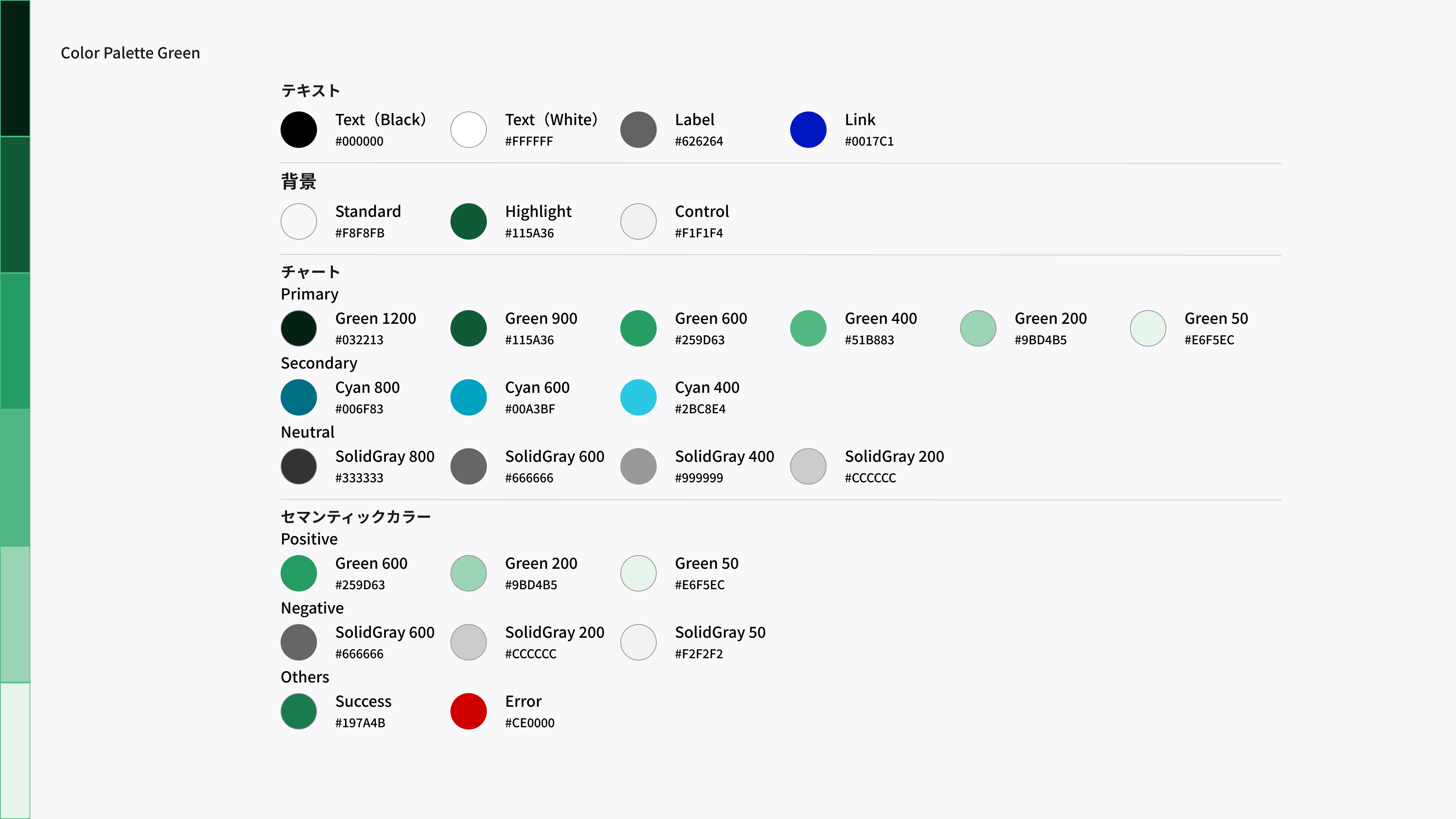 Illustration of a color palette specification for a design system that uses Green as the key color, with swatches and color codes listed in four categories: text, background, chart, and semantic color.