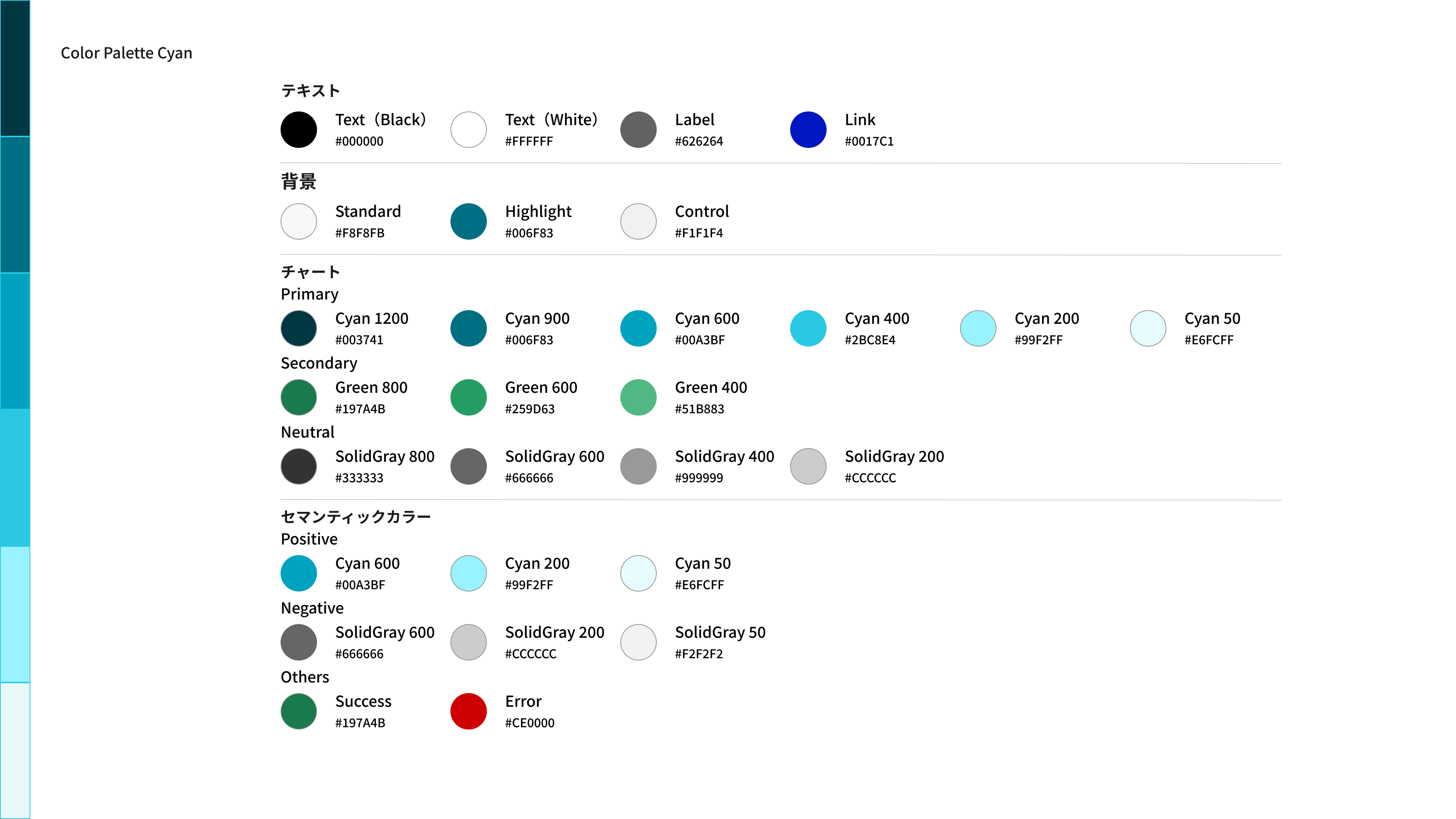 Illustration of color palette specifications for a design system that uses cyan as the key color, with swatches and color codes listed in four categories: text, background, chart, and semantic color.