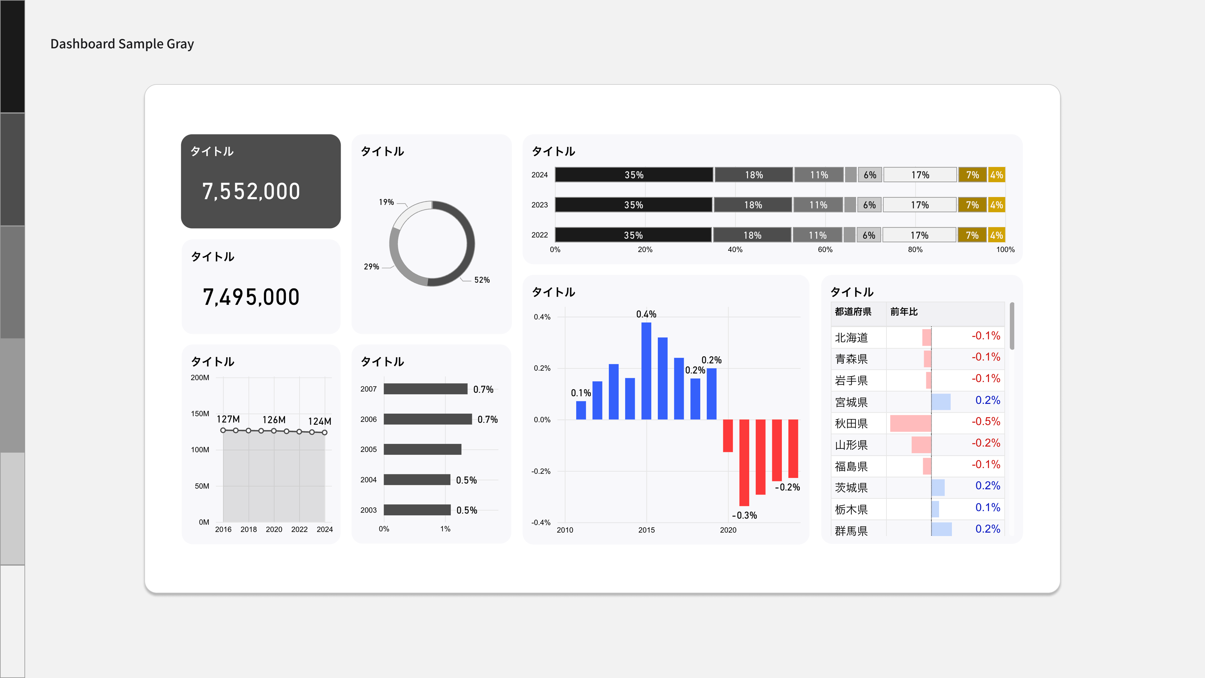 Solid Gray dashboard image. It consists of two major indicators and six visualization elements, including a doughnut graph of component ratios, a stacked bar graph of annual trends, a time-series line graph, and a graph of year-on-year comparisons by region.