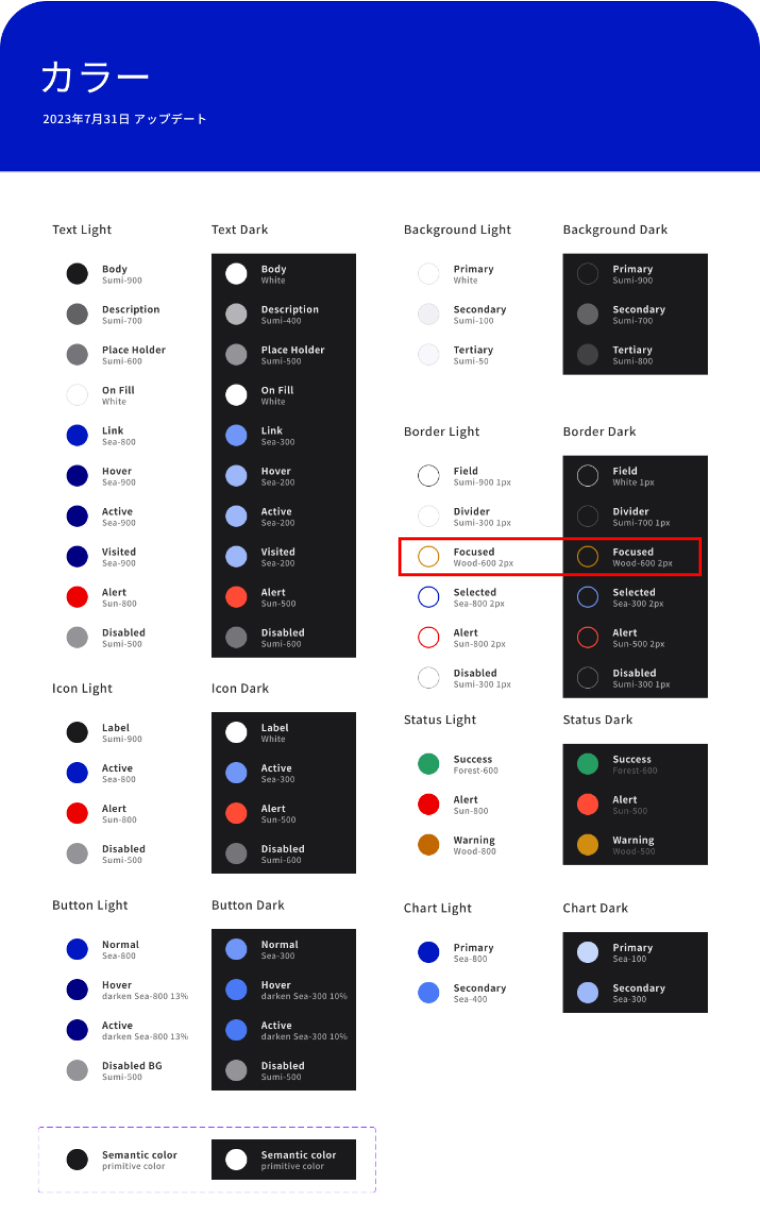 “Focused”カラーの変更点を紹介している。変更箇所が赤枠で囲まれている。