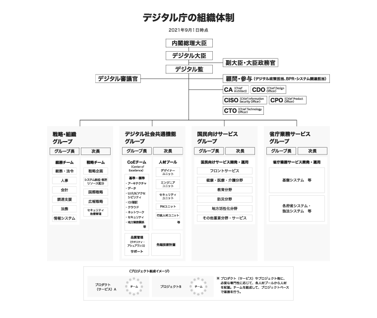内閣省庁組織図: 行政機関 組織図 わかりやすい – EZKDTS
