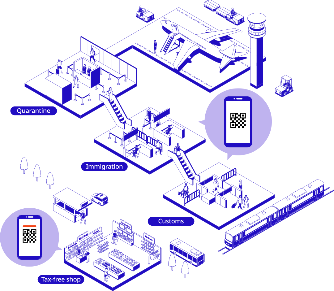 Illustration showing arrival procedures for Visit Japan Web.