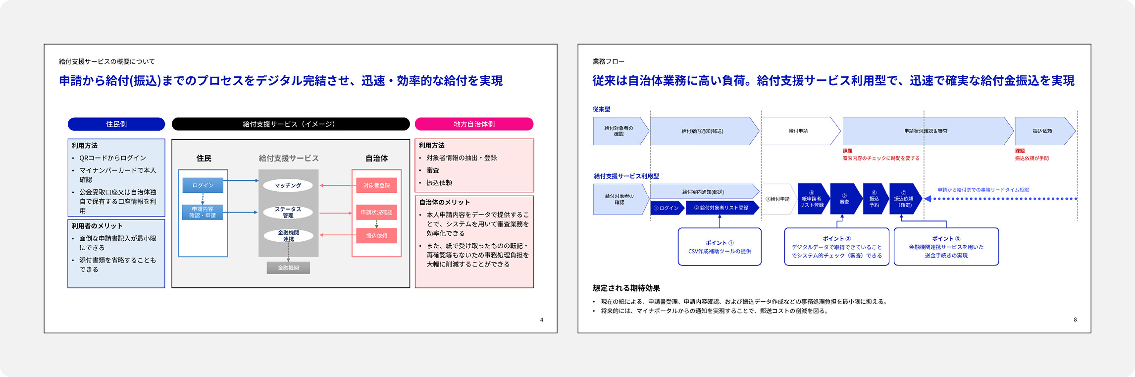 給付支援サービスの概要、業務フロー、期待効果を説明している。