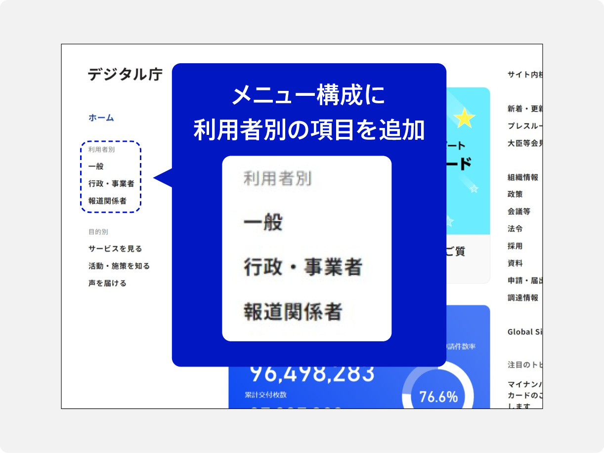「一般」、「行政・事業者」、「報道関係者」という利用者別のメニューを追加している。