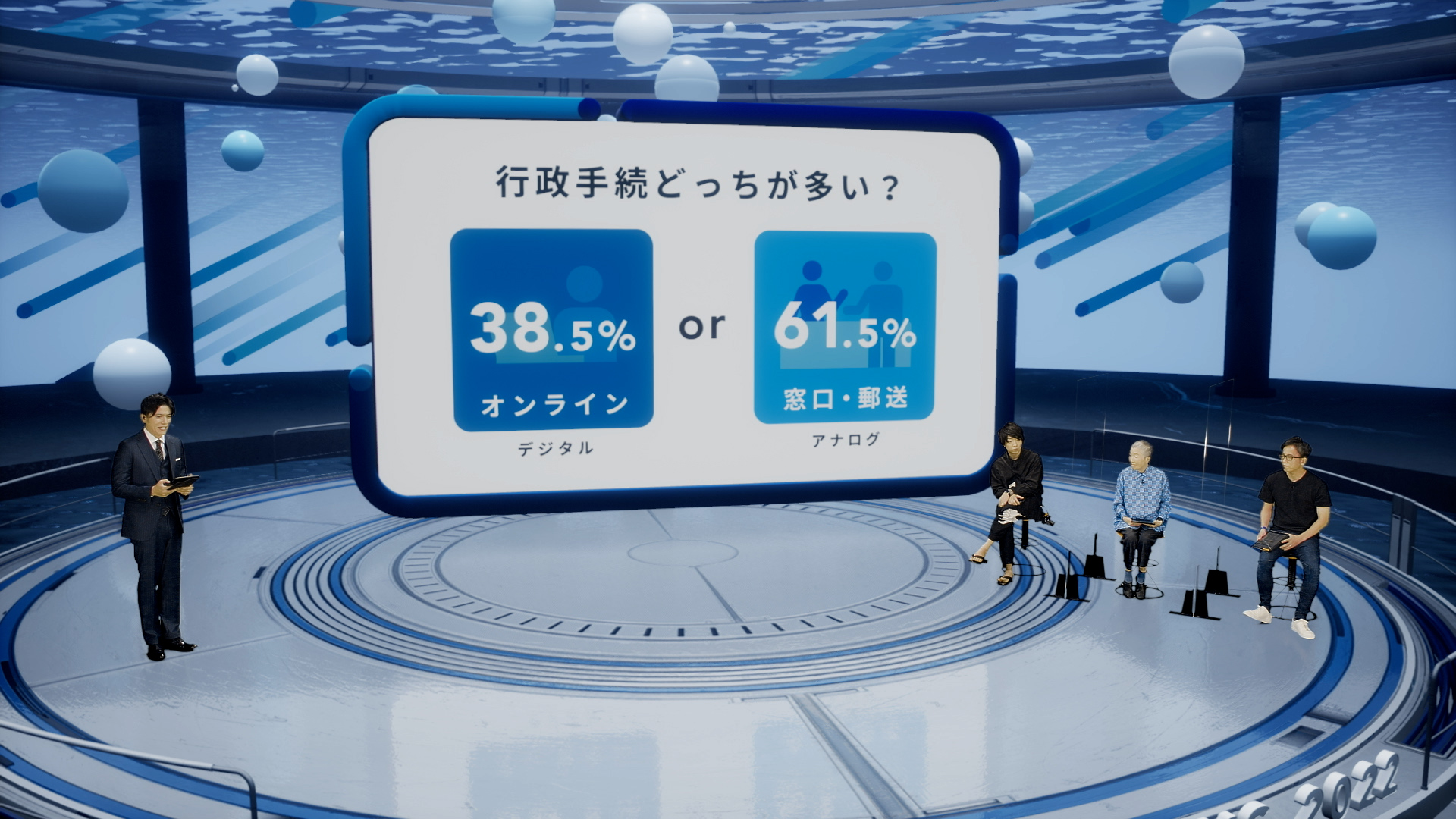 デジタルの日オンラインイベント会場の様子。左側に司会者、右側に出演者が3名座っている。ステージ中央に大きなモニターが設置され、「行政手続どっちが多い？」の質問の下に、「オンライン 38.5％ デジタル」or「窓口・郵送 61.5％ アナログ」と結果が表示されている