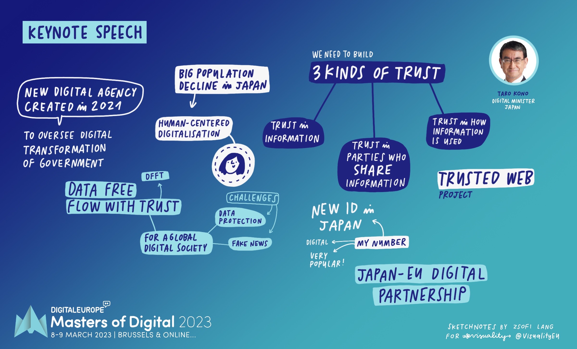 Graphic record of Minister Kono's keynote speech.