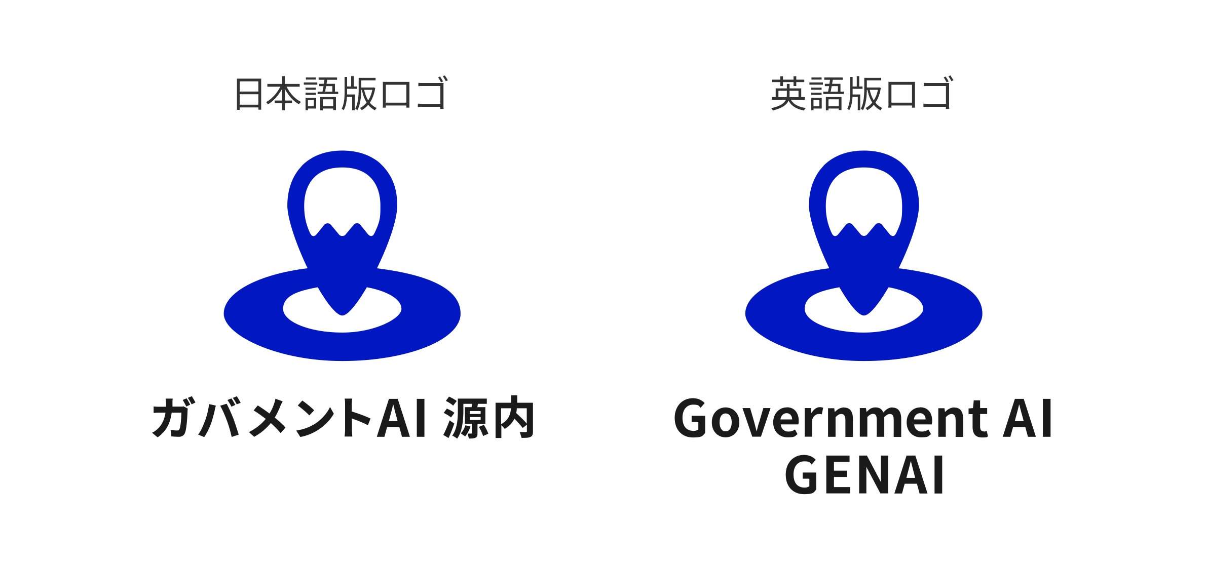 「ガバメントAI 源内(Government AI GENAI)」のロゴを日本語版と英語版の2種類並べて紹介している。共通のシンボルマークは、地図のピン(位置情報アイコン)型の濃いブルーの図形の内部に富士山のシルエットを白く配置し、その下に楕円形の影を重ねたデザイン。左側の日本語版ロゴにはシンボルマークの下に「ガバメントAI 源内」、右側の英語版ロゴには「Government AI GENAI」とそれぞれ太字で表記されている。