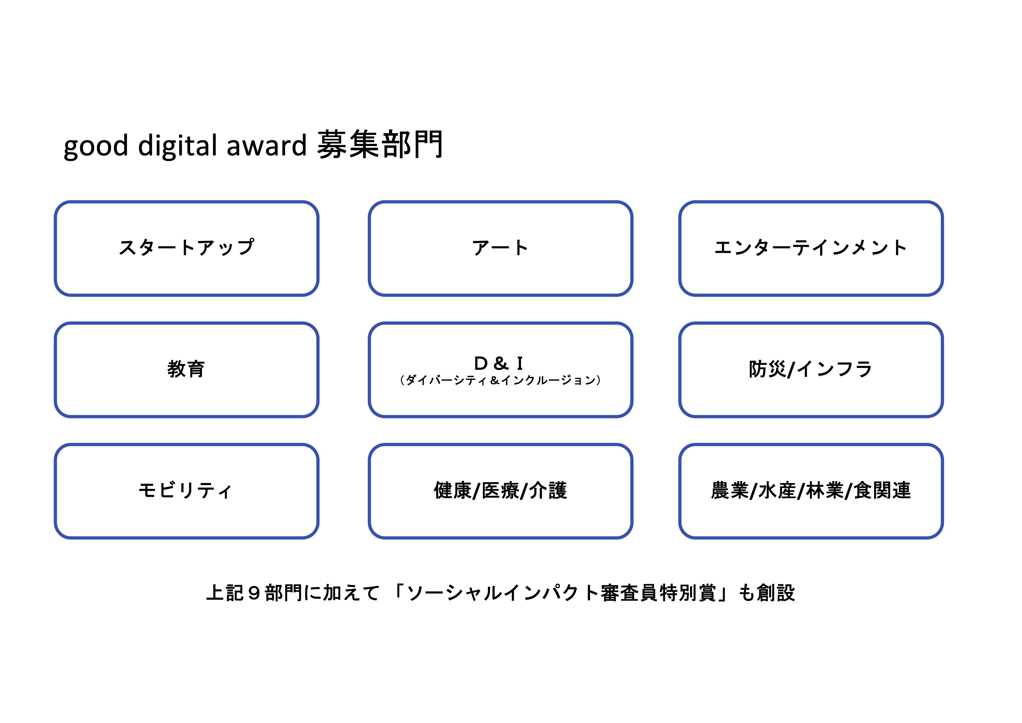 good digital awardの募集部門が一覧になっている。「スタートアップ」「アート」「エンターテインメント」「教育」「D＆I（ダイバーシティ＆インクルージョン）」「防災/インフラ」「モビリティ」「健康/医療/介護」「農業/水産/林業/食関連」の9部門があり、加えて「ソーシャルインパクト審査員特別賞」も創設されます。